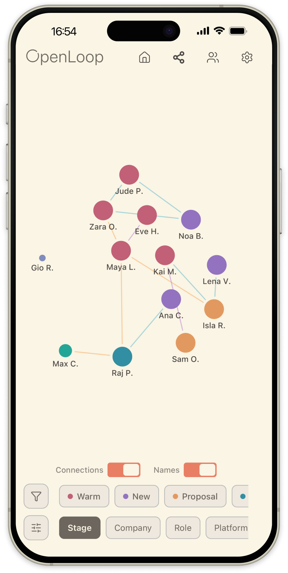 OpenLoop graph view showing relationship network